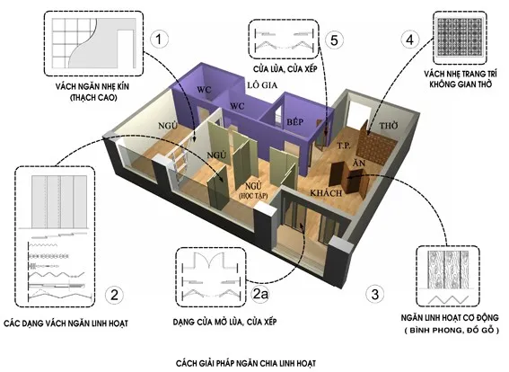 thietkecanho2 Tổ chức không gian căn hộ cách thiết kế linh hoạt & tầm nhìn dài hạn