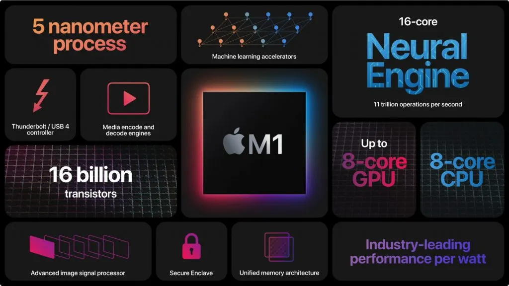 10 ứng dụng tuyệt vời dành riêng cho Macbook M1 2020 (phần 2)