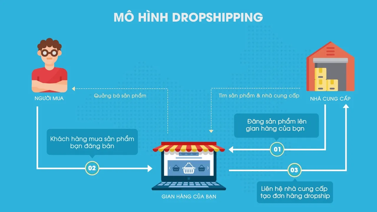 App kiếm tiền online không cần vốn uy tín