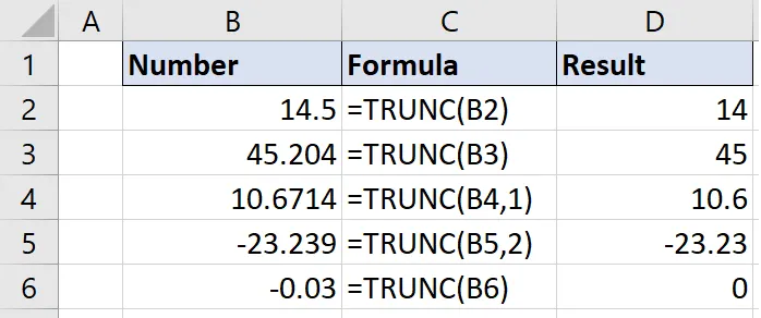 Công thức làm tròn số trong Excel hàm Trunc