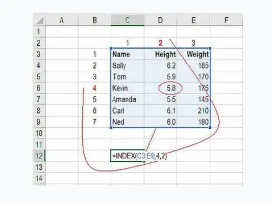 Cách sử dụng hàm Index trong Excel