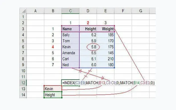 Cách sử dụng hàm Index và Match trong Excel