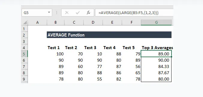 3 17 - Hàm Average trong Excel, cú pháp và cách sử dụng - Ben Computer