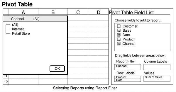 Pivot Table nâng cao